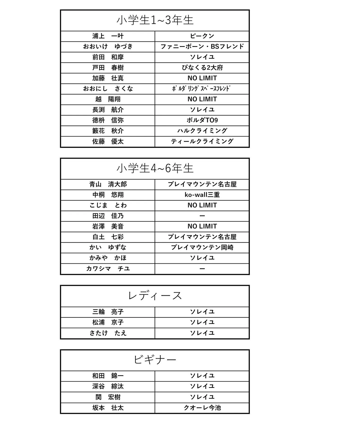 ①ソレイユCUPの概要