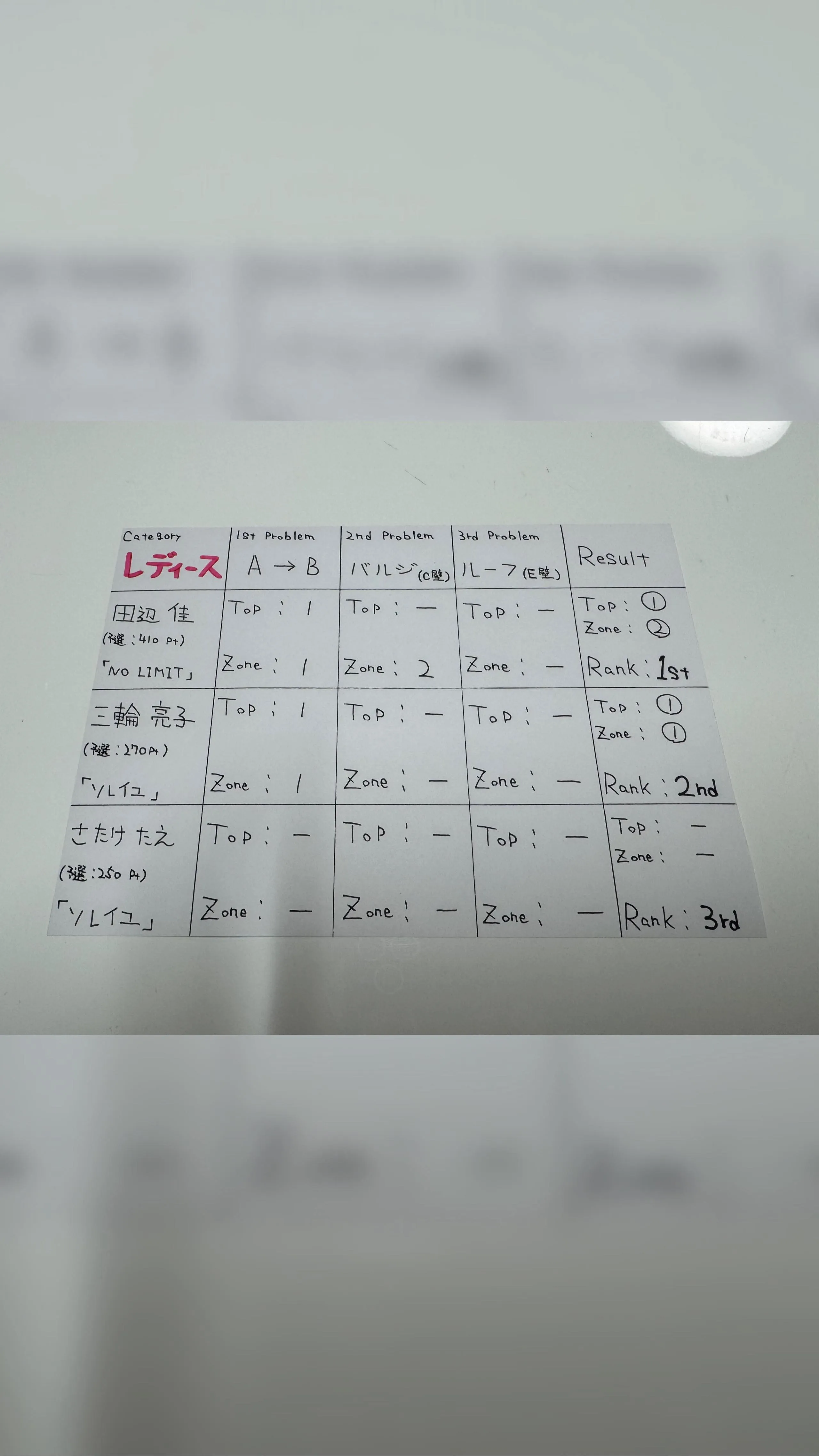 アーカイブ@ソレイユCUP~レディース決勝~