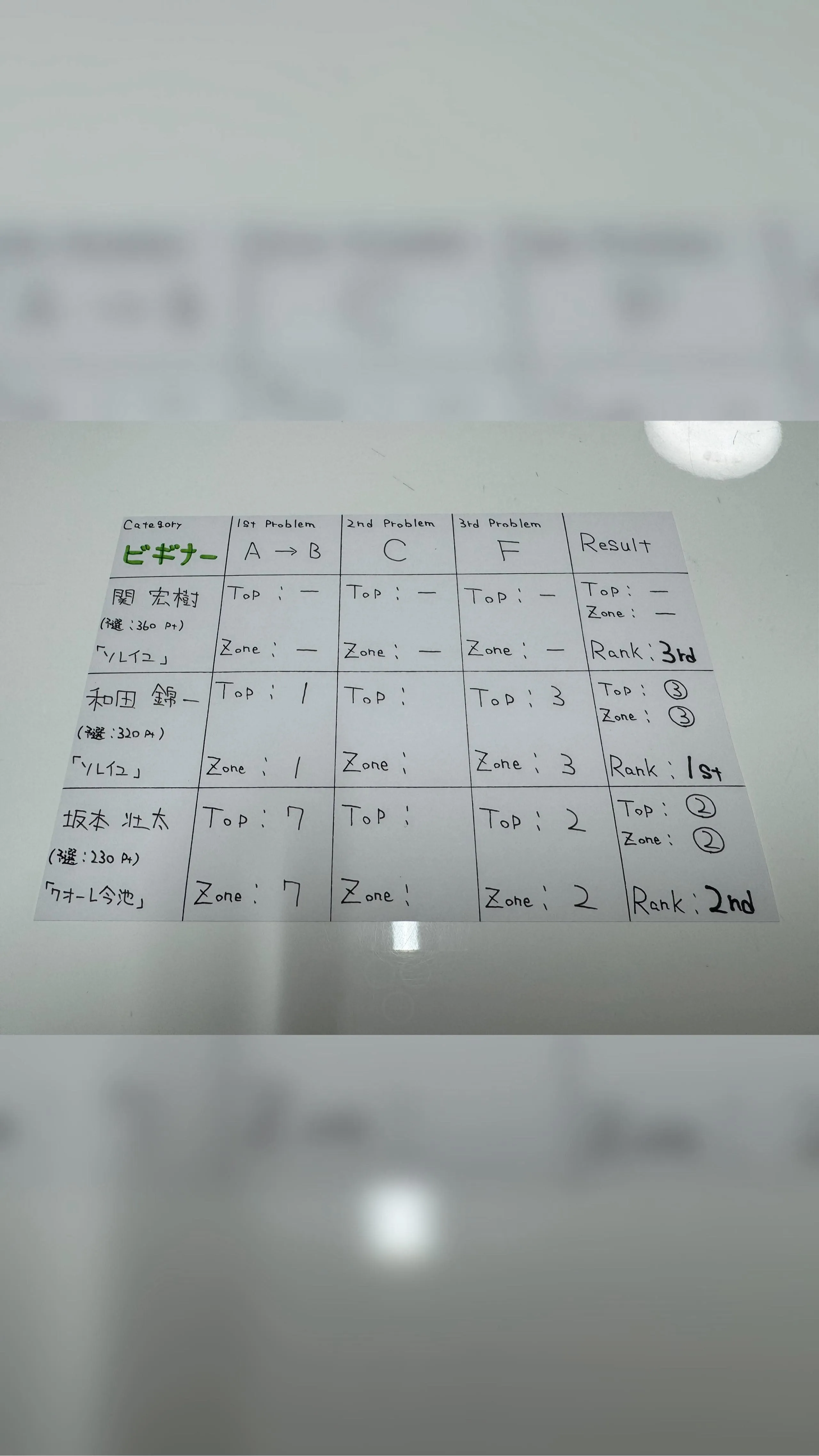 アーカイブ@ソレイユCUP~ビギナー決勝~