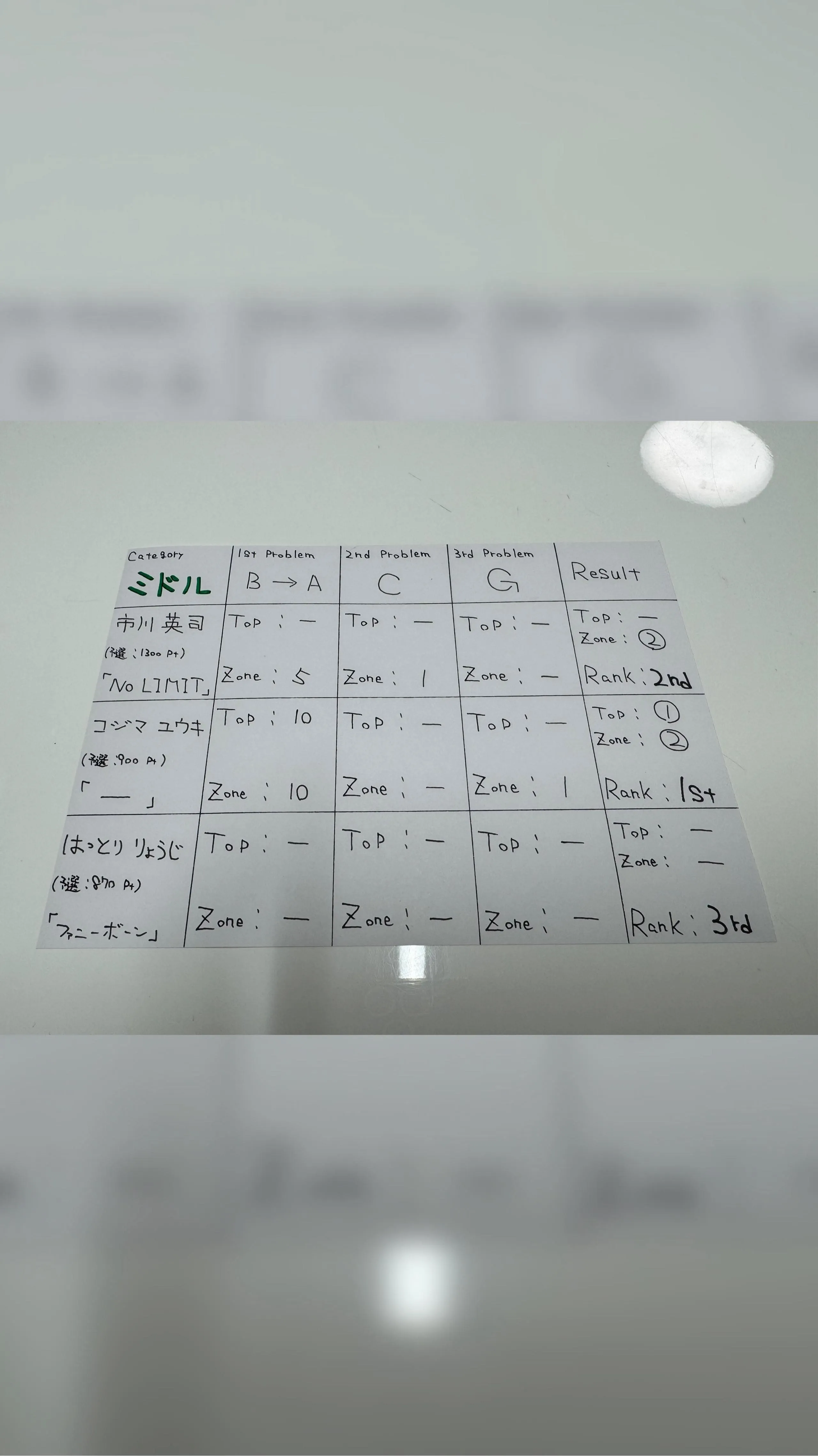 アーカイブ@ソレイユCUP~ミドル決勝~