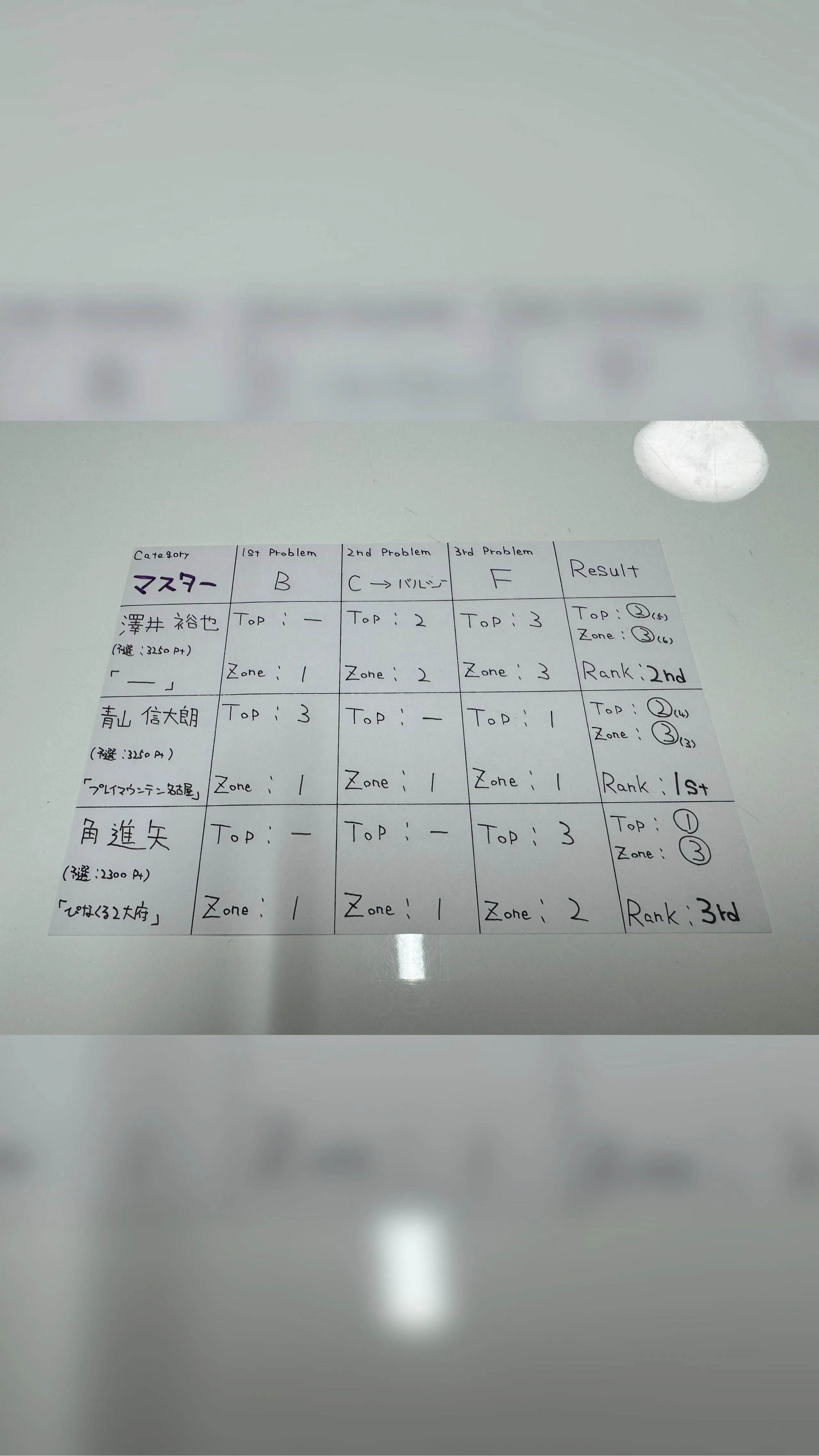 アーカイブ@ソレイユCUP~マスター決勝~